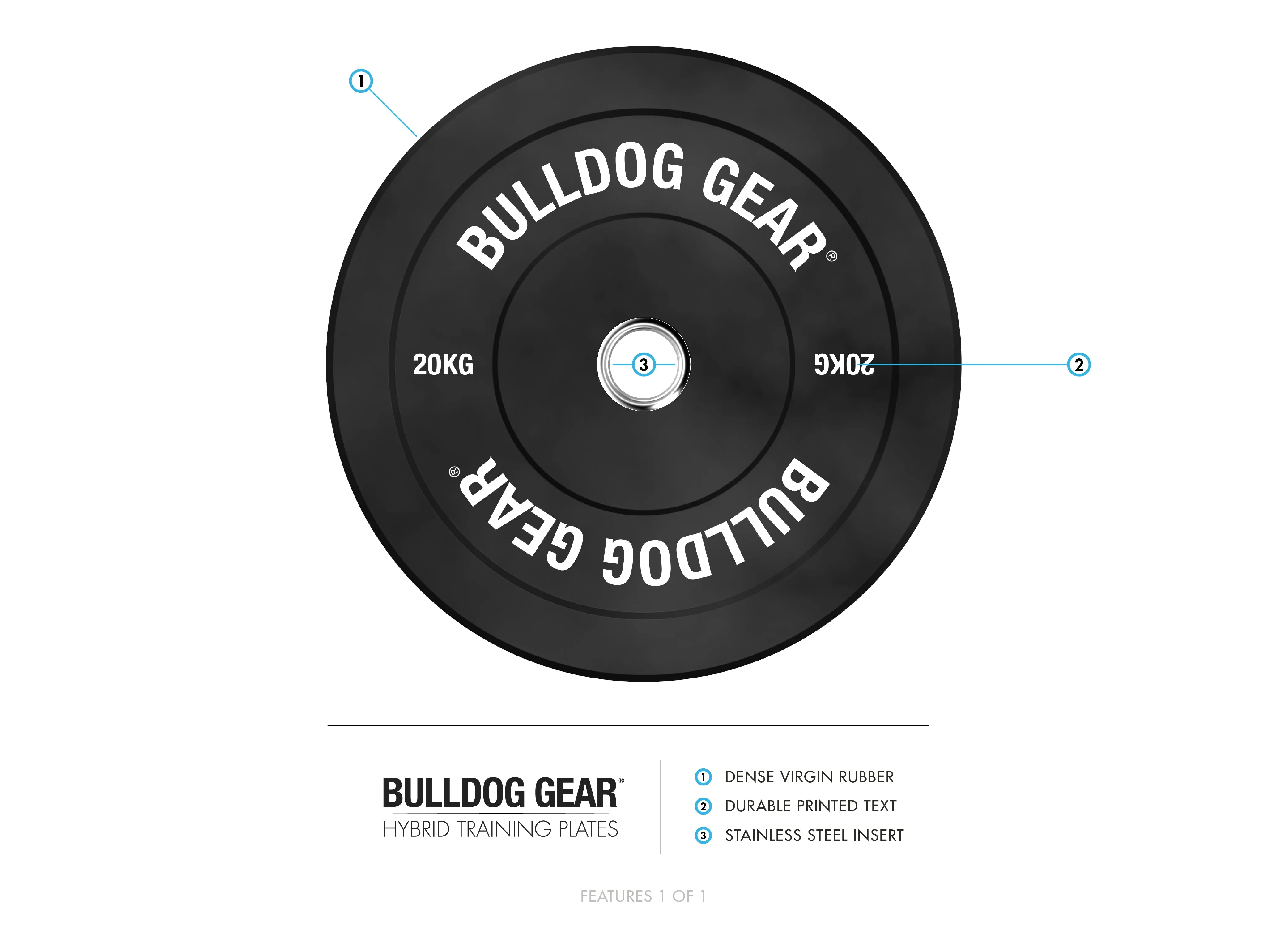 Bulldog Gear - Home Gym Black Rubber Bumper Plates