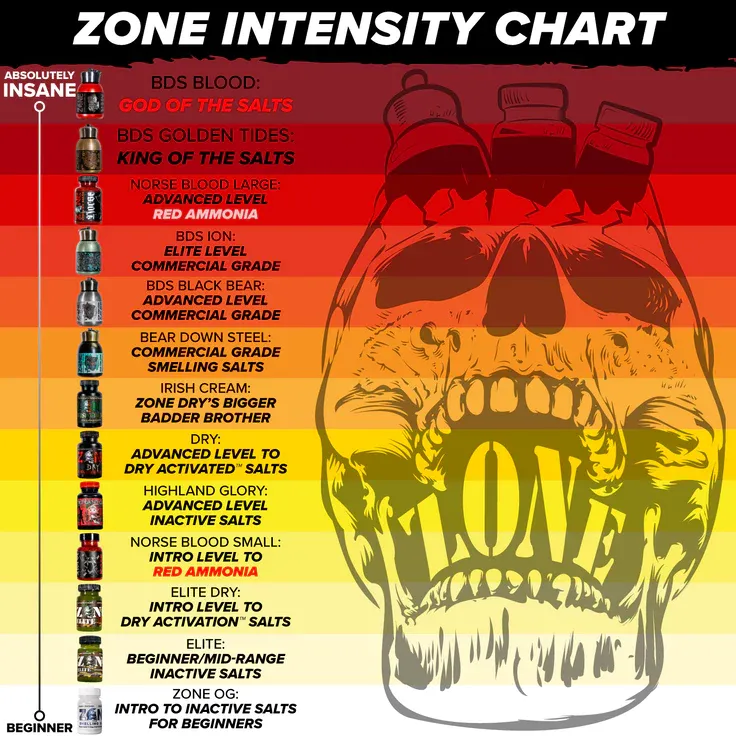 Z☠️NE Bear Down Steel Blood - Dry Athletic Salt